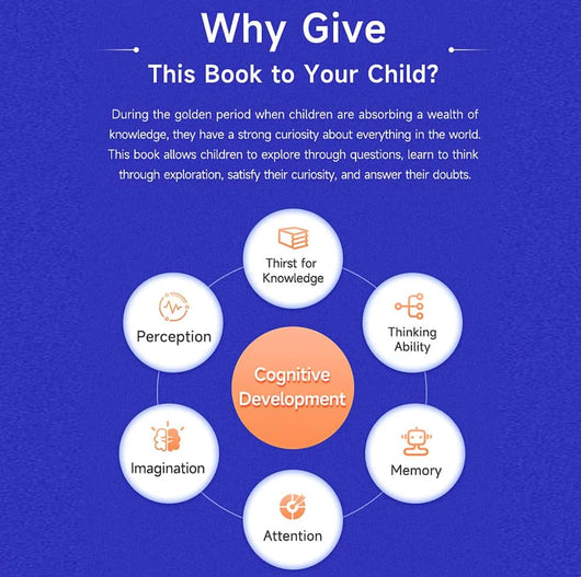 Kid's Encyclopedia "100,000 Whys" — Unlock Your Child's Full Potential